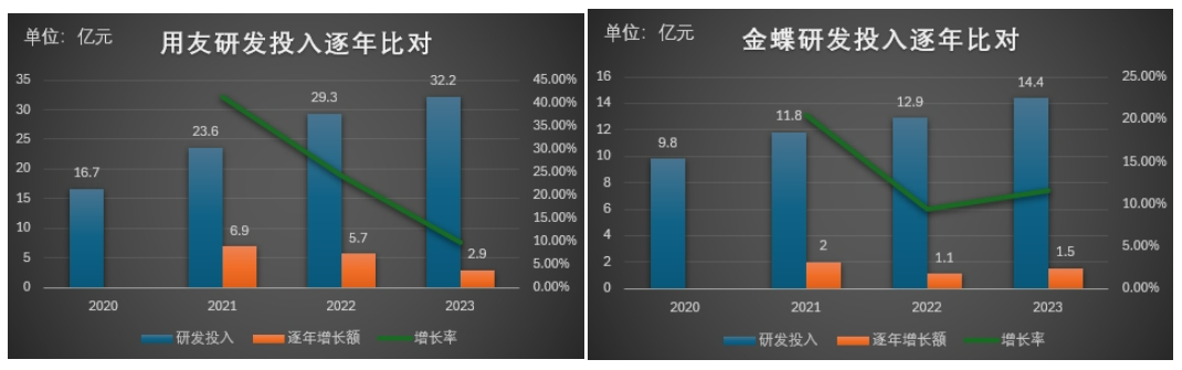 用友_2023_财报-15