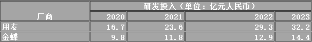 用友_2023_财报-14