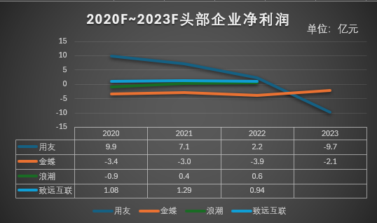 用友_2023_财报-13