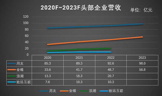 用友_2023_财报-12