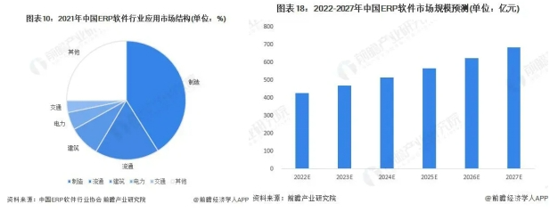 用友_2023_财报-11