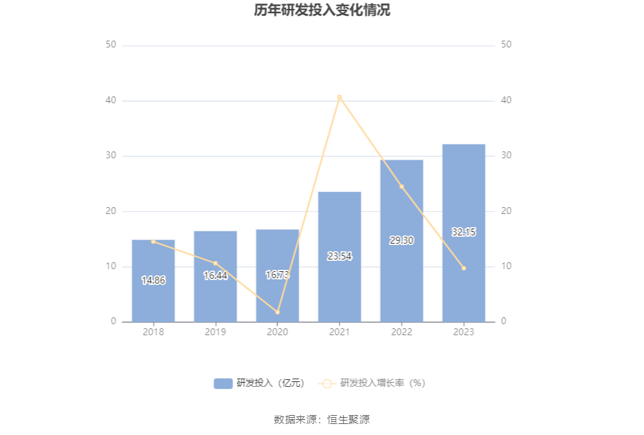 用友_2023_财报-10