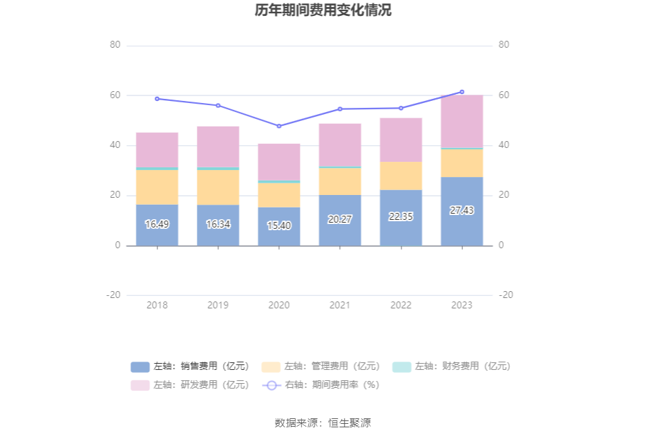 用友_2023_财报-8