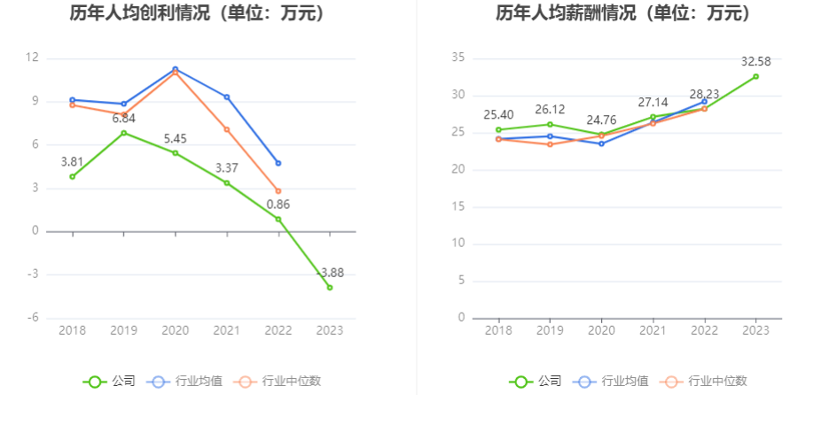 用友_2023_财报-7