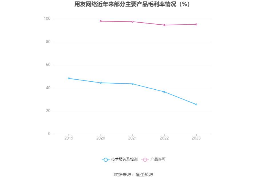 用友_2023_财报-6