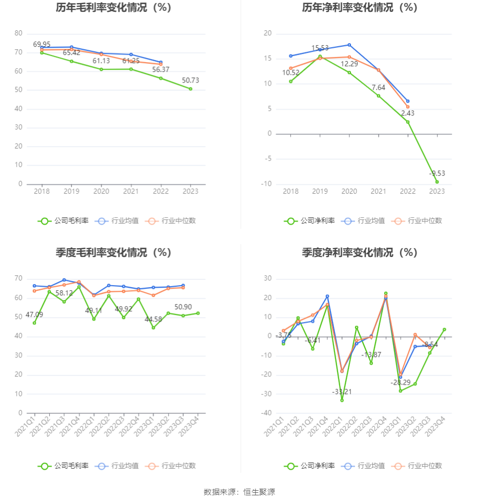 用友_2023_财报-4