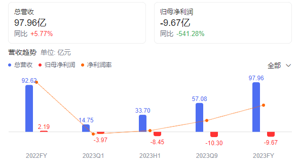 用友_2023_财报-1