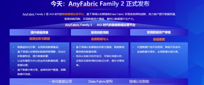 新品发布！AnyFabric Family 2 开拓数据运营新时代