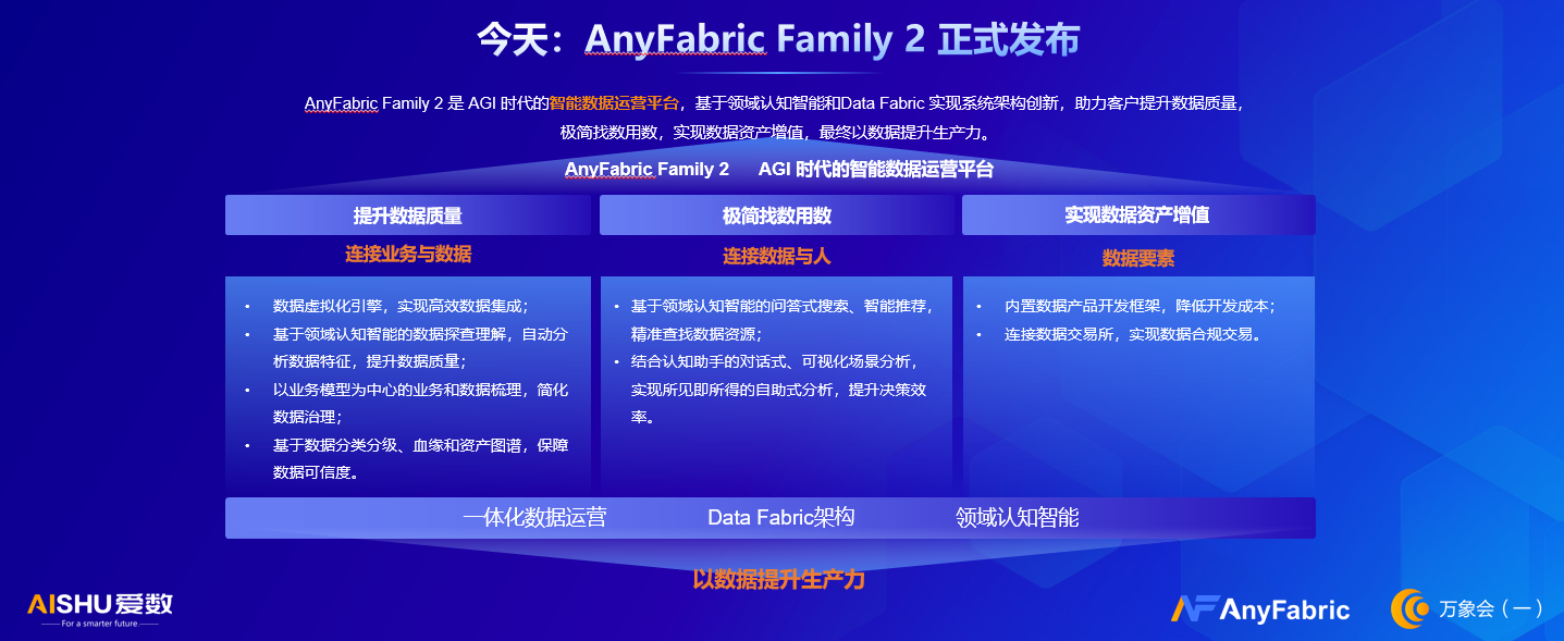 新品发布_AnyFabric_Family_2_数据运营-1