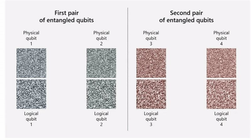 微软_量子纠错_量子超级计算机-3