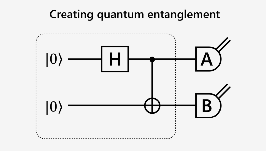 微软_量子纠错_量子超级计算机-2