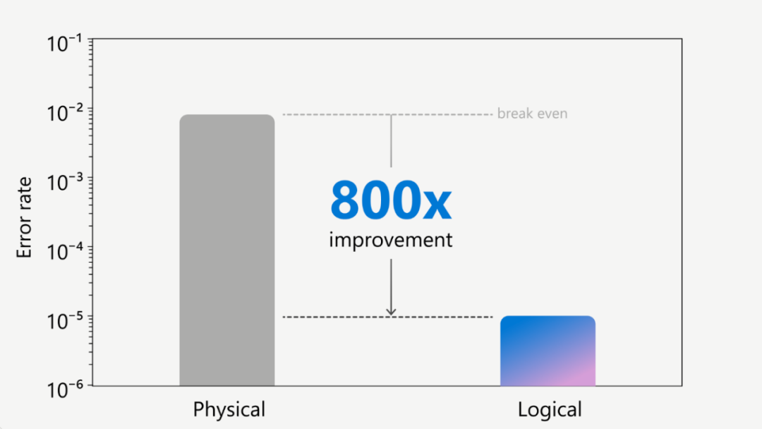 微软_量子纠错_量子超级计算机-1