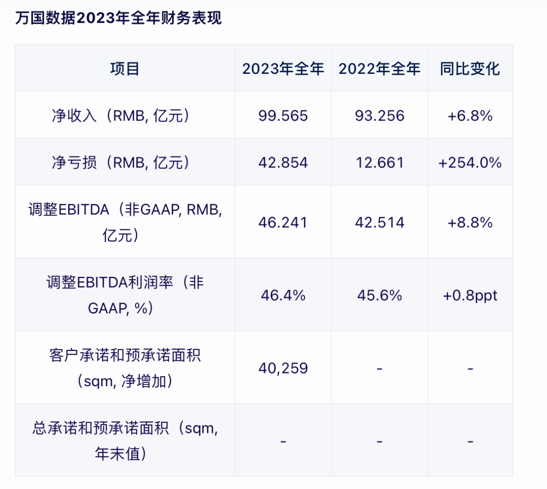 市值_东南亚市场_万国数据-4