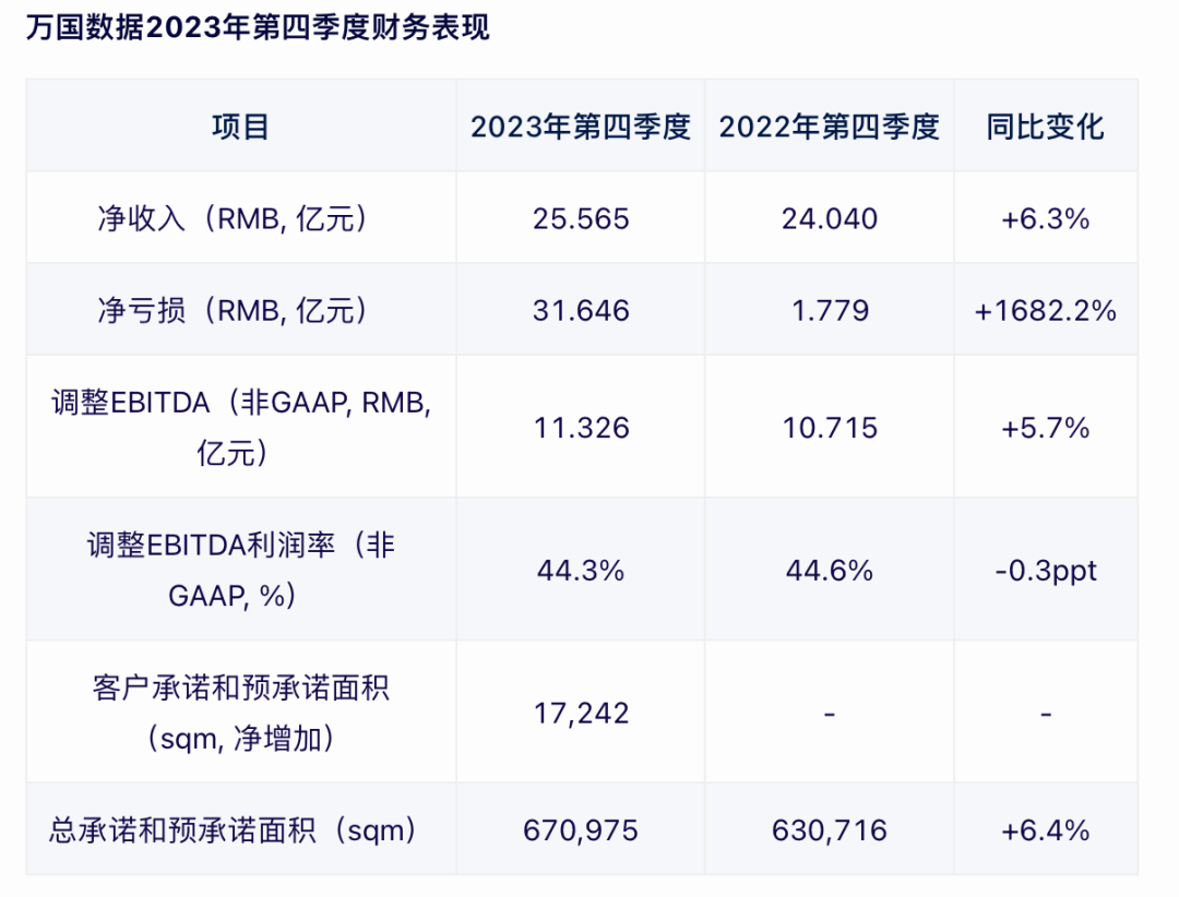 市值_东南亚市场_万国数据-3