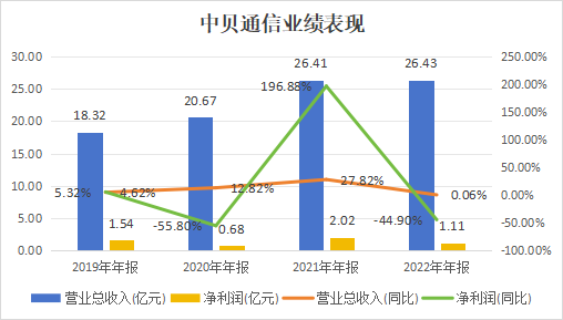 算力订单_甲方打假_中贝通信-6