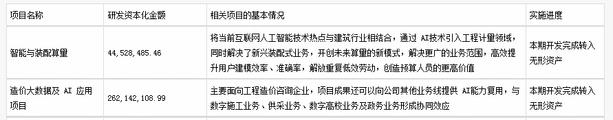 房地产市场_广联达_数字建筑平台服务商-6