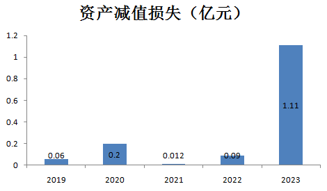 房地产市场_广联达_数字建筑平台服务商-5