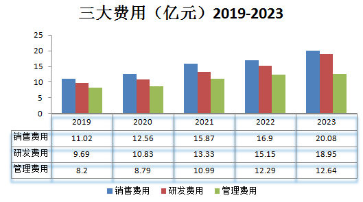 房地产市场_广联达_数字建筑平台服务商-4