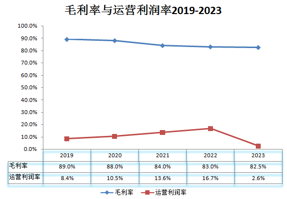 房地产市场_广联达_数字建筑平台服务商-3