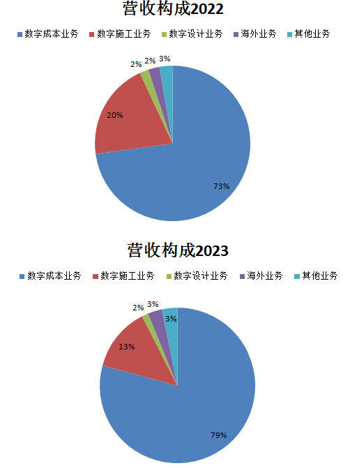 房地产市场_广联达_数字建筑平台服务商-2