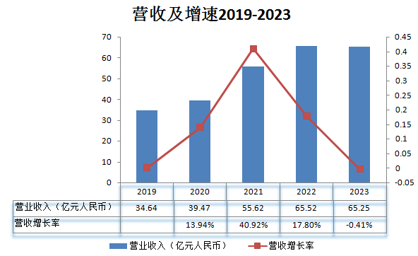 房地产市场_广联达_数字建筑平台服务商-1