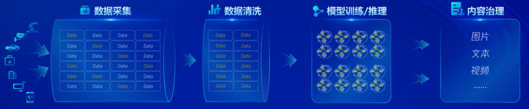 存储瓶颈_AIGC_大模型-1