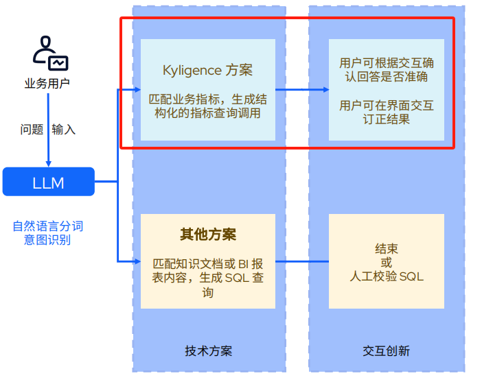 AI_对话_Kyligence_对话式BI工具-1