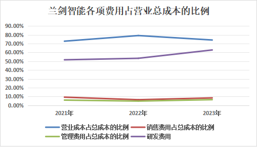 智慧物流_兰剑智能_业绩报告-4