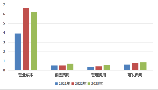 智慧物流_兰剑智能_业绩报告-3