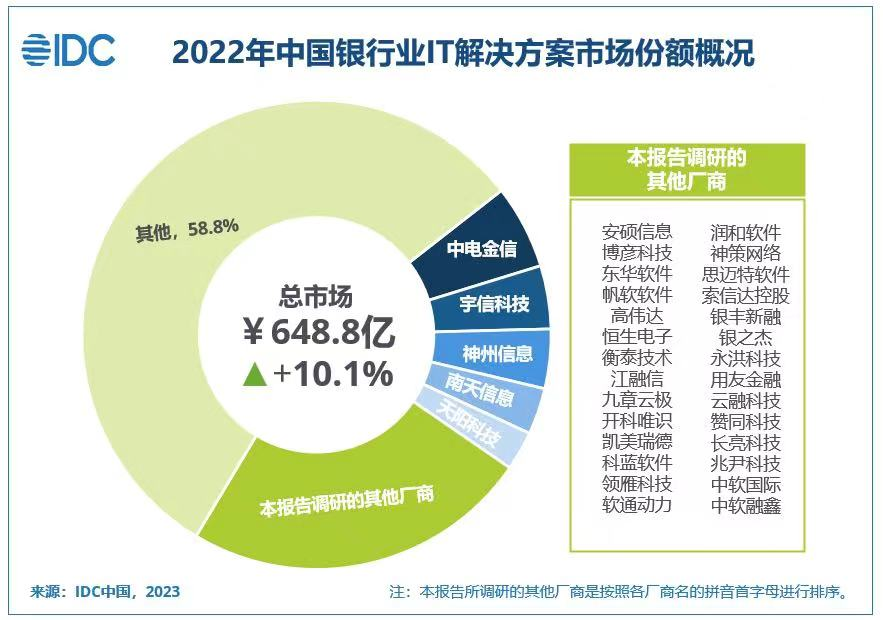 神州信息_2023_营收_金融软件服务业-8
