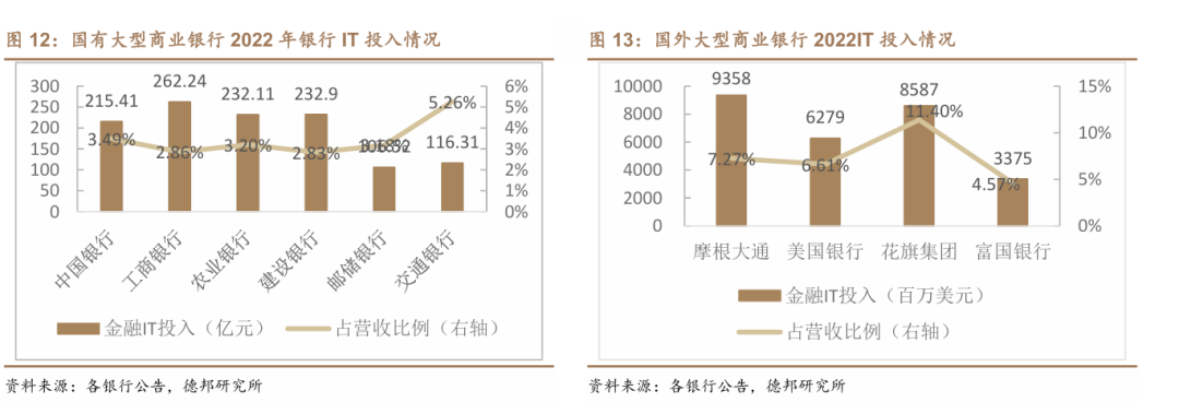 神州信息_2023_营收_金融软件服务业-7