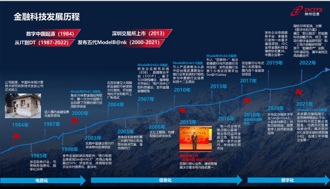 神州信息_2023_营收_金融软件服务业-1