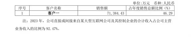 数据港_2023_财报分析_IDC-10