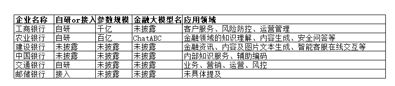 金融机构_大模型_金融大模型-3