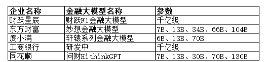 金融机构_大模型_金融大模型-2