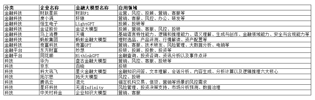 金融机构_大模型_金融大模型-1