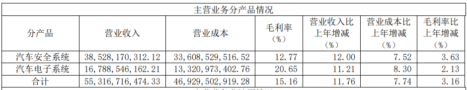 增收_均胜电子_并购-5