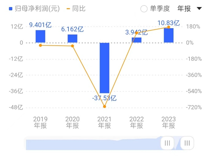 增收_均胜电子_并购-2