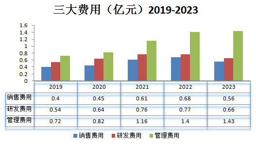 首都在线_云服务_毛利率-4