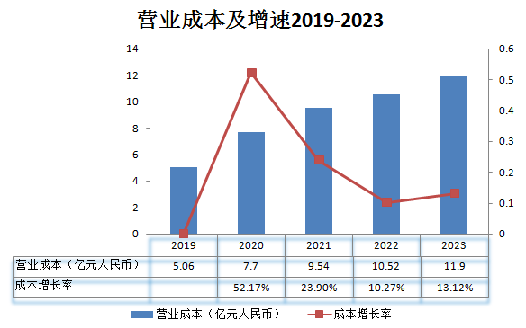 首都在线_云服务_毛利率-3