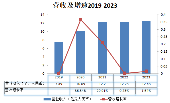 首都在线_云服务_毛利率-1