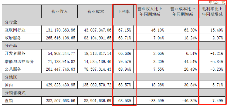 增长服务_每日互动_上市首亏-9
