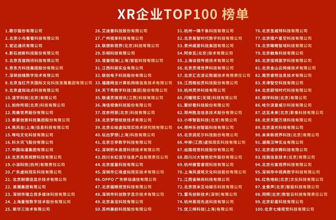 北京XR产业_硬核科技_TOP100榜单-8