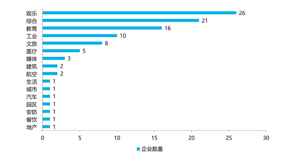 北京XR产业_硬核科技_TOP100榜单-4