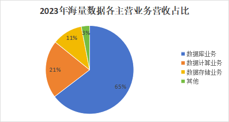 海量数据_2023_业绩-3