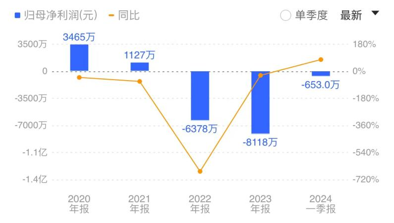 海量数据_2023_业绩-2