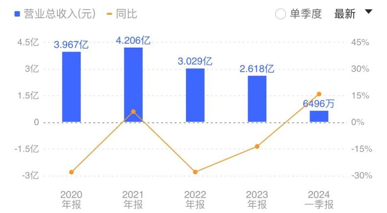 海量数据_2023_业绩-1