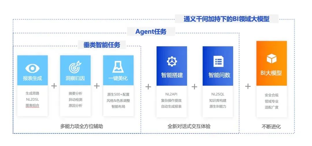 阿里巴巴_技术实践_BI_AI技术融合-3