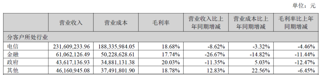天玑科技_跌超22倍_行业退坡-3
