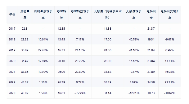 亏损_裁员_降薪_网络安全行业-3